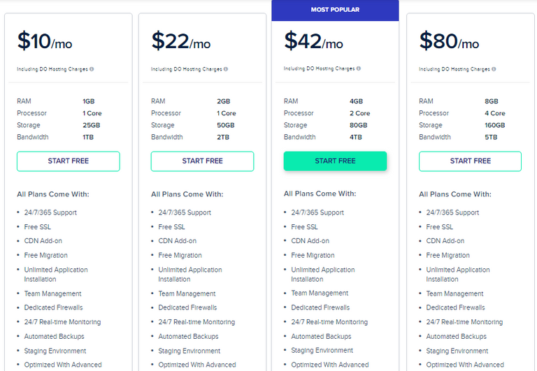 Cloudways Pricing