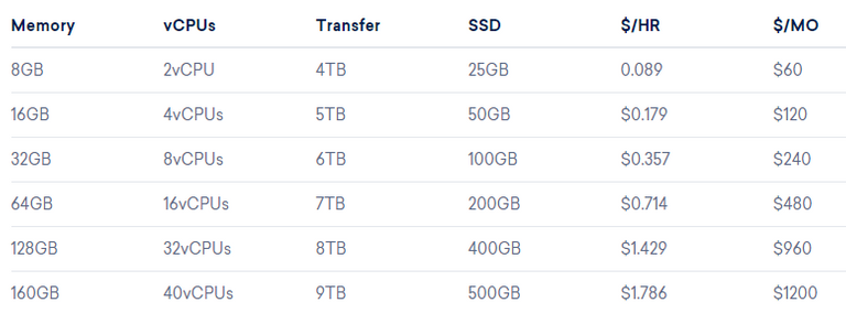 General Purpose Droplets Pricing