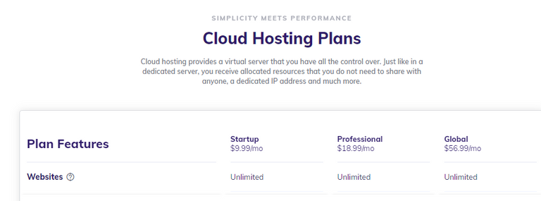 Pricing of Hostinger