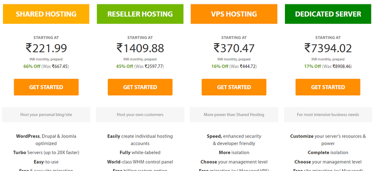 Pricing of A2 Hosting