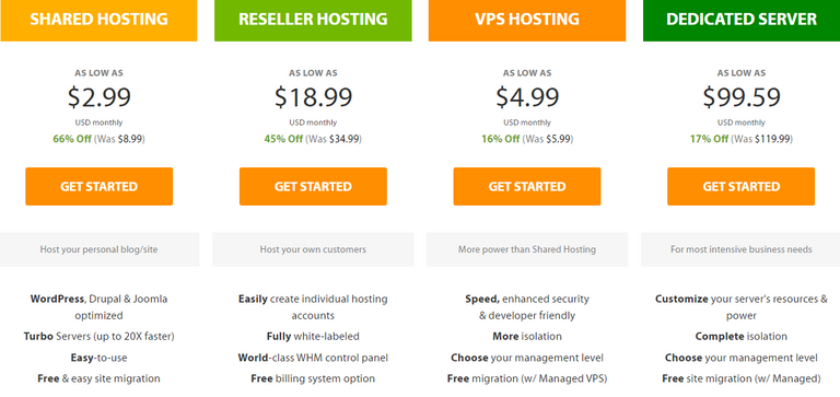 Pricing of A2 Hosting