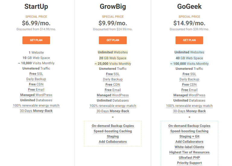 SiteGround Pricing