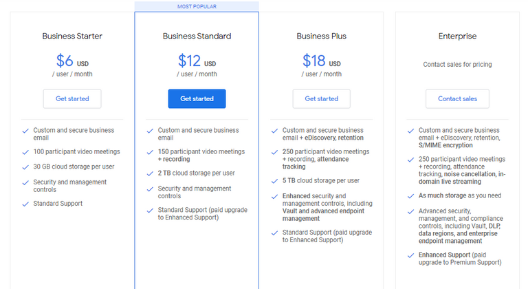 Pricing of Google Workspace