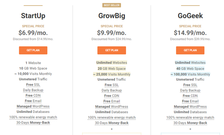 Pricing of SiteGround